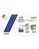 �x�W(w��ng)�վ6